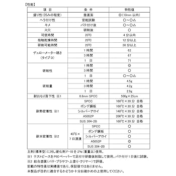 鈑金パテ超厚付マジック930&極み中間120各1セット(極み80 180変更可) 鈑金パテ超厚付マジック930&極み中間120各1セット(極み80 180変更可)